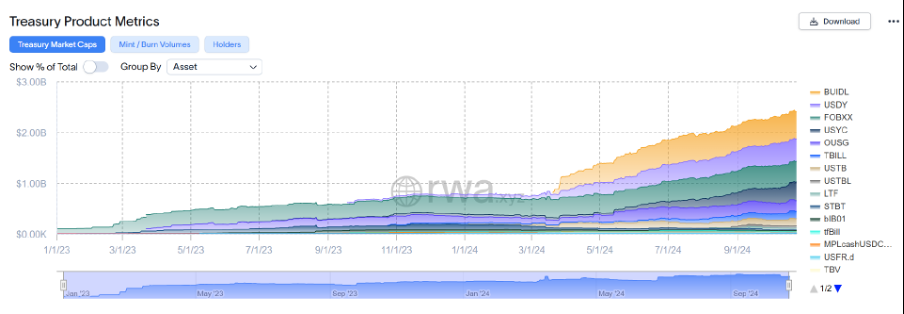 RWA带来金融范式转变?从OSL入选的沙盒项目解读香港的加密野望